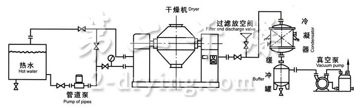 SZGç³»ååé¥åè½¬çç©ºå¹²ç¥æºç»æç®å¾å·¥èºæµç¨